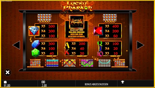 Lucky Pharaoh Auszahlungen